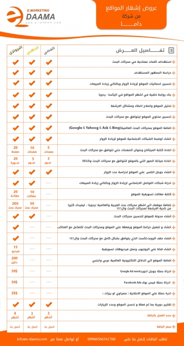 اشهار المواقع | شركة اشهار مواقع | عروض اشهار مواقع