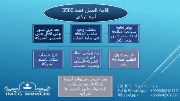 شركة ايمج للخدمات العامة والتعقيب والتسويق العقاري اسطنبول تركيا 