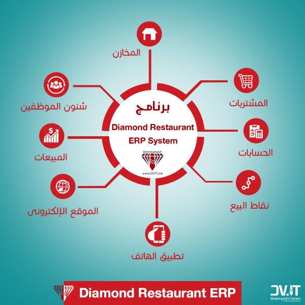 أفضل نظام ERP لإدارة  المطاعم والكافيهات