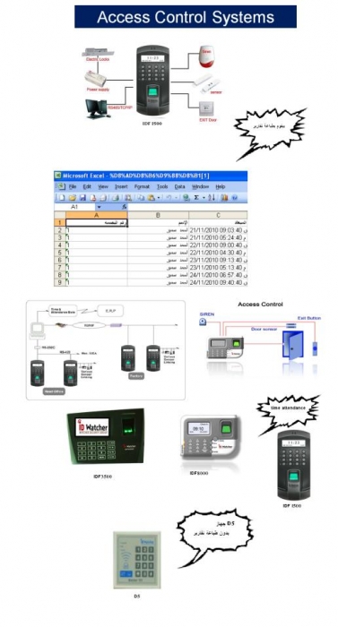 اجهزة امنية لاجهزة اكسس كنترول 