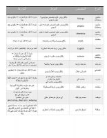 فرصة للسفر سلطنة عمان مطلوب معلمين ومعلمات 