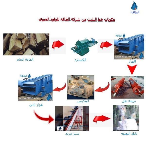 مكابس ومعدات وخطوط اانتاج الوود بليت 