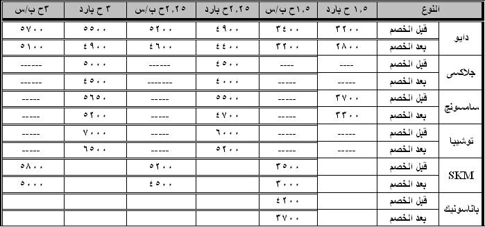 تكييفات جديده للبيع بأسعار مميزة