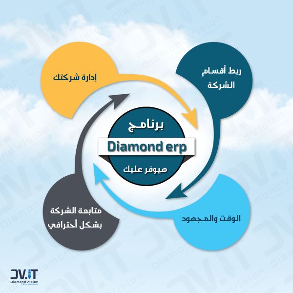 برامج Diamond ERP لإدارة الشركات