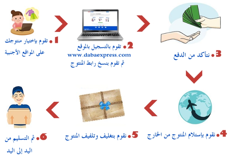 دابا إكسبريس www.dabaexpress.com